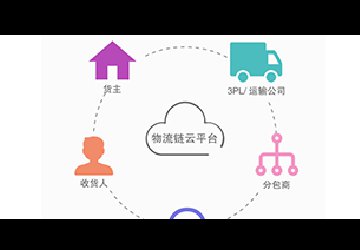 物流鏈全方位升級打造電商新